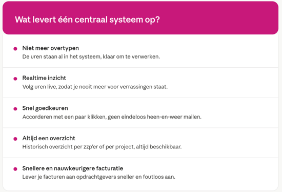 /media/qyijysii/zzper-inhuren-urenregistratie.png